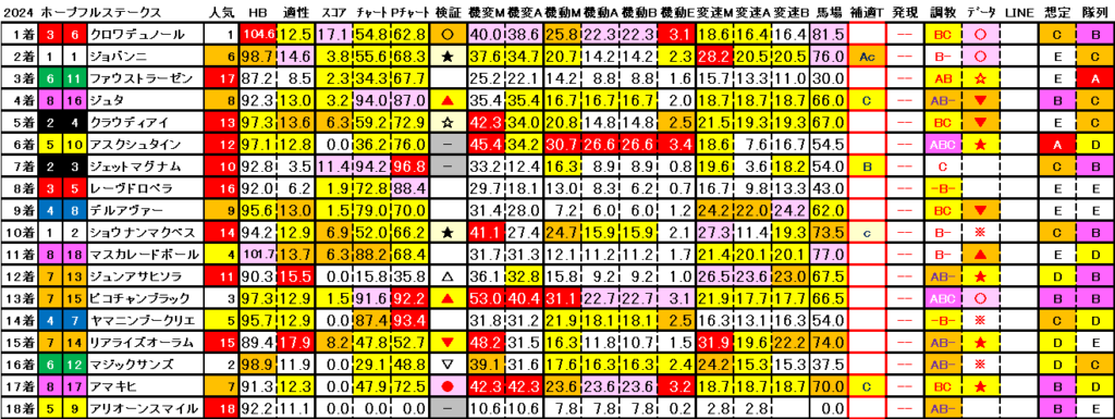 2024　ホープフルＳ　結果まとめ3